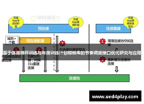 基于体育循环训练与年度训练计划模板库的节奏调度接口优化研究与应用