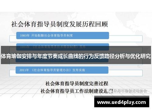 体育瑜伽安排与年度节奏成长曲线的行为反馈路径分析与优化研究